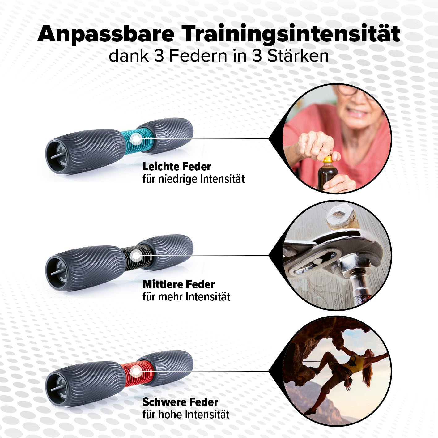Handgelenk- & Unterarmtrainer mit 3 Federn für anpassbare Trainingsintensität von leicht bis schwer, ideal für vielfältige Nutzer und Ziele.
