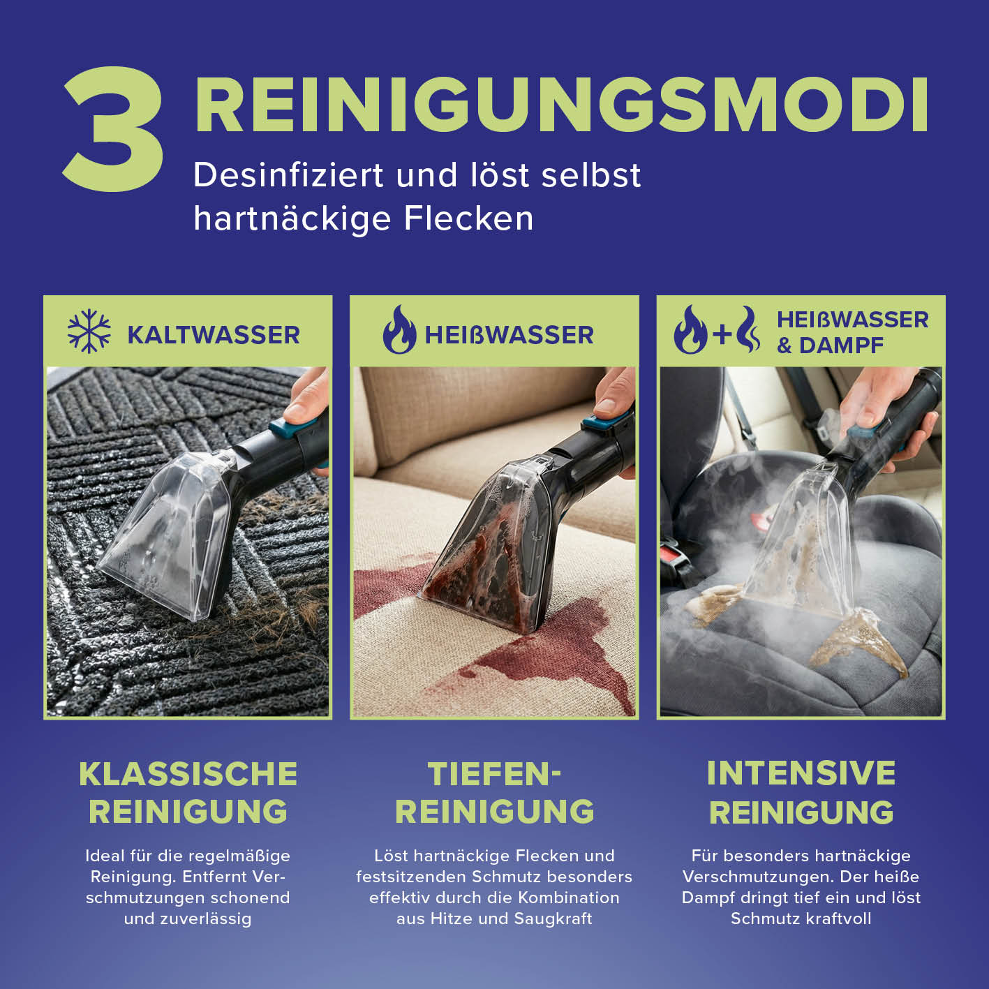 Polster- & Teppichreiniger mit Dampf-Funktion zeigt 3 Reinigungsmodi: Kaltwasser, Heißwasser, Heißwasser mit Dampf für tiefenwirksame Reinigung.
