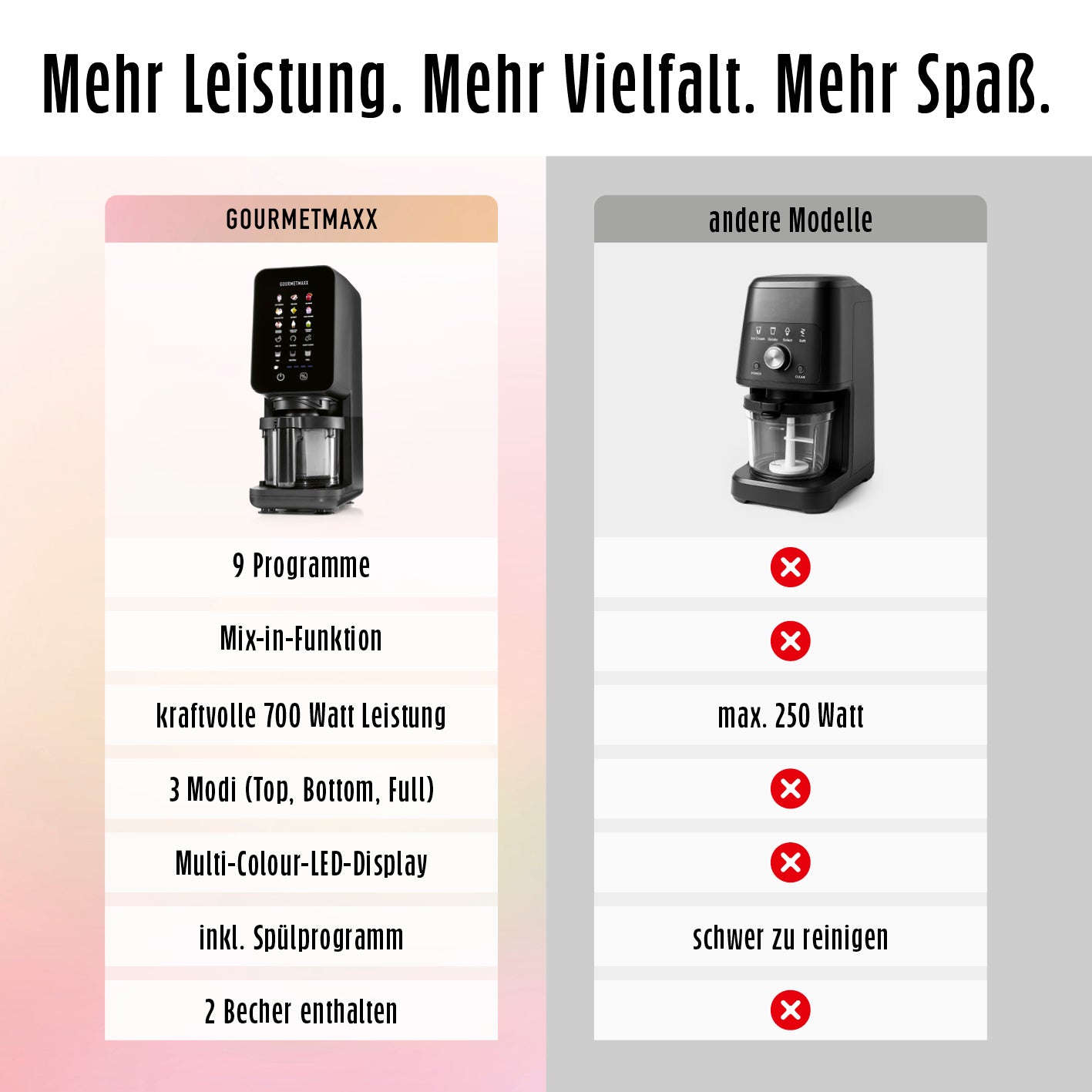 Vergleich Eismaschine SmoothUp Touch mit anderen Modellen, 9 Programme, Mix-in-Funktion, 700 Watt Leistung, 3 Modi, leicht zu reinigen