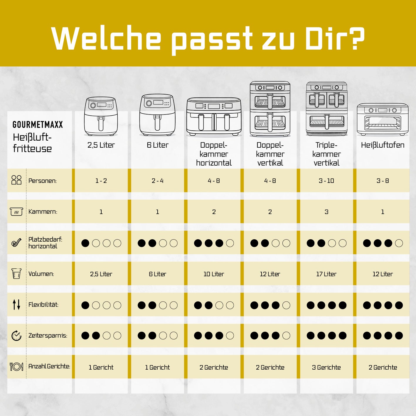 FryUp3 Vertikale 3-Kammer-Heißluftfritteuse - 13,4 l - inkl. HighHeat-Ofenschublade