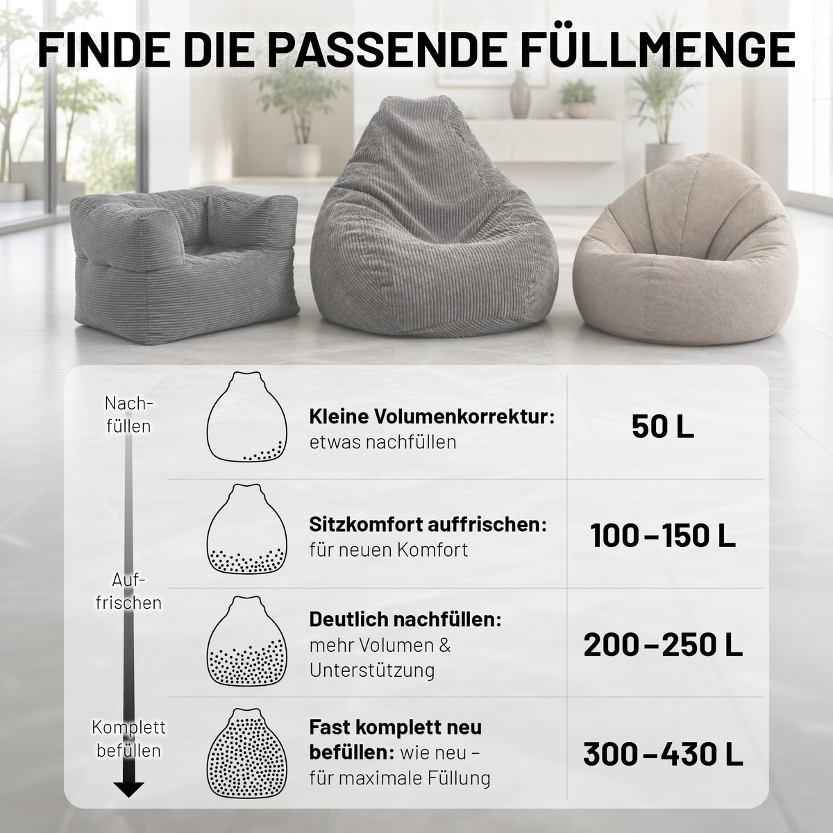 EPS Perlen (430 L) - Sitzsack Füllung - Nachfüllpack