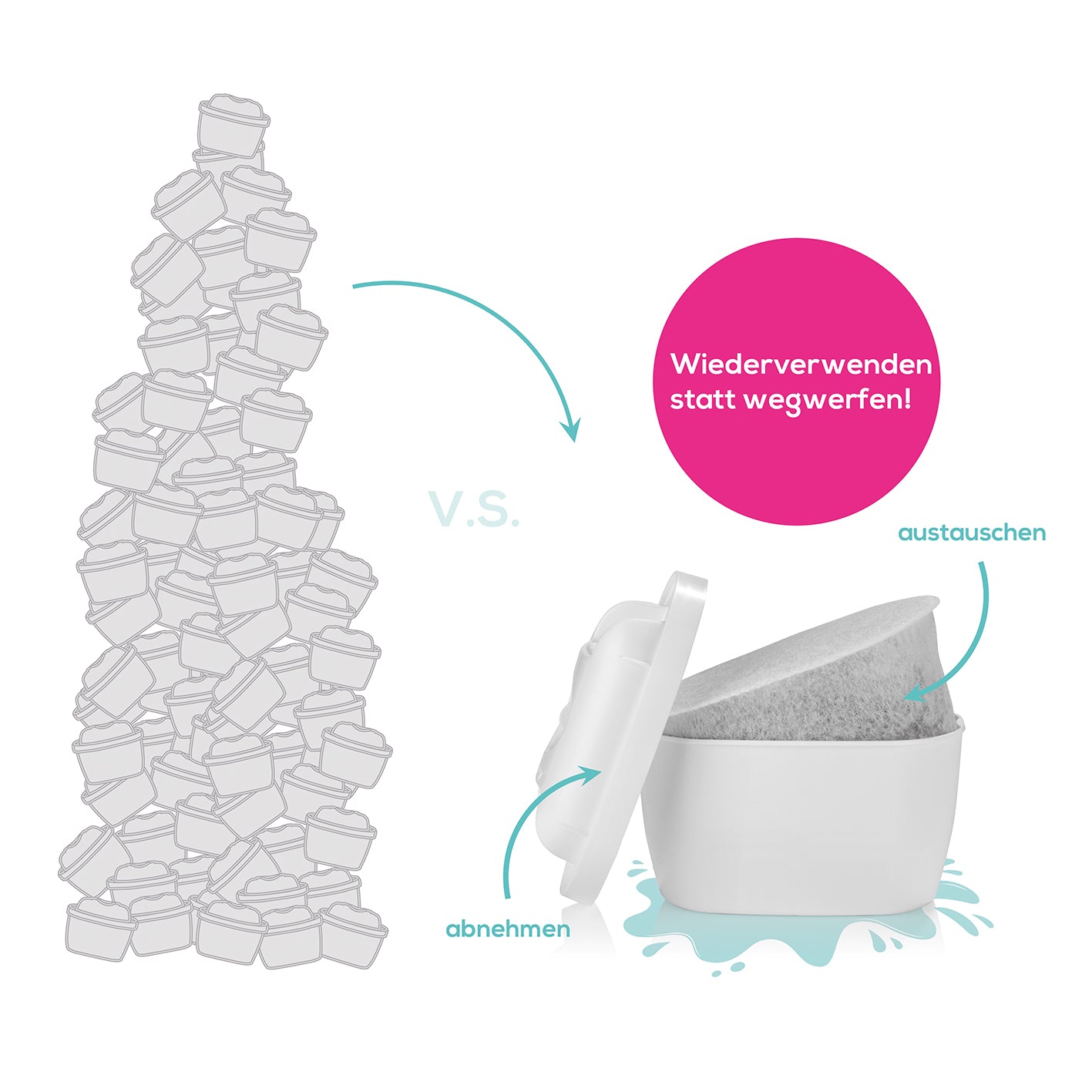 Wasserfilter Starter-Kit - Kartusche mit 6 Filtertaschen, wiederverwendbar, Vlies-Filtertasche austauschbar, umweltfreundliche Alternative zu Einwegkapseln.