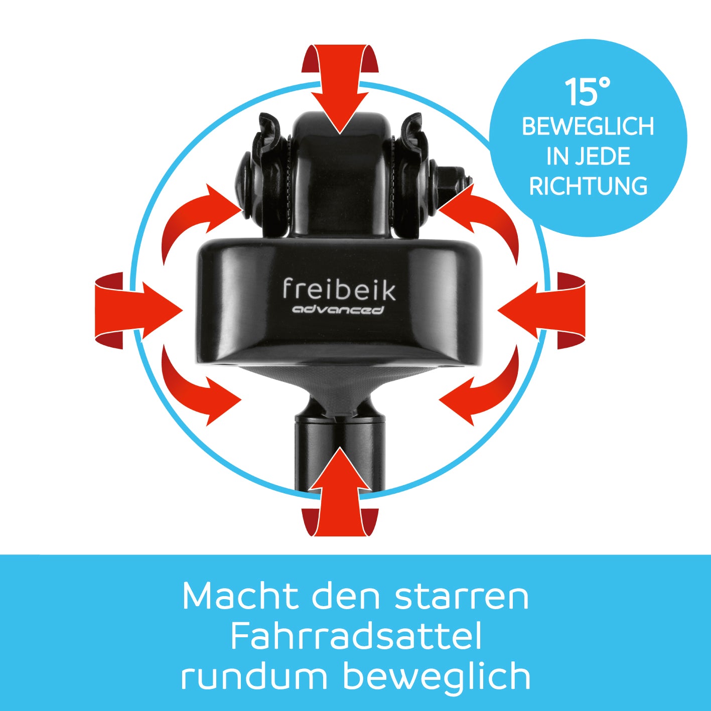 freibeik advanced - Das bewegliche Sattelgelenk 2.0 ermöglicht 15° Beweglichkeit in alle Richtungen für mehr Komfort und Sicherheit beim Fahren.