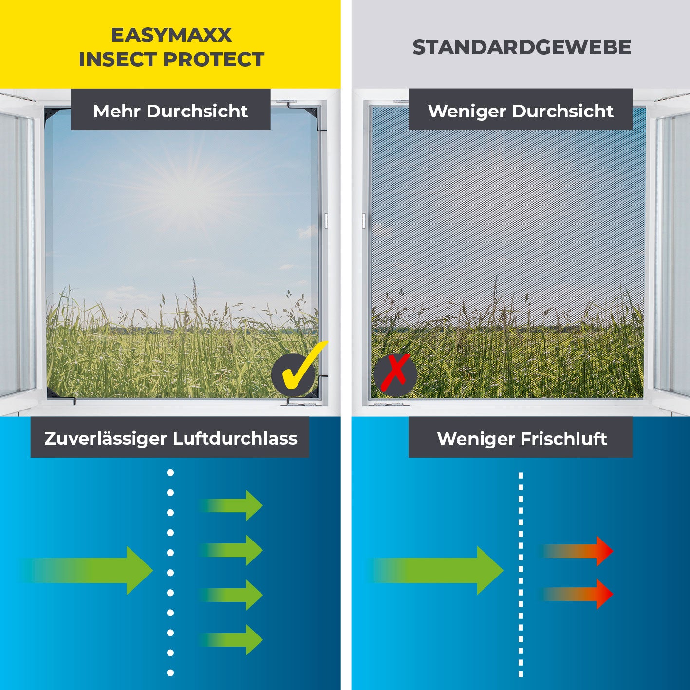 Teleskop-Insektenschutzgitter mit integriertem Netz anthrazit zeigt bessere Durchsicht und Luftdurchlass als Standardgewebe.