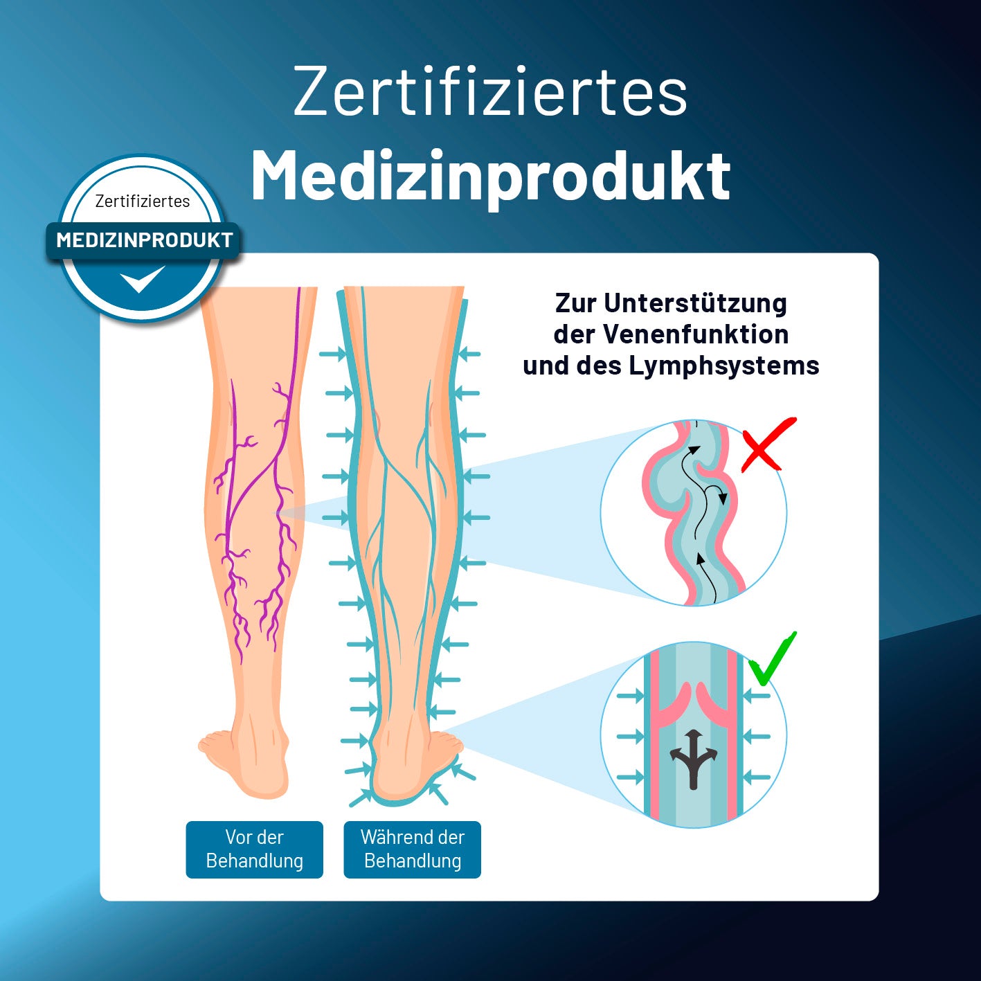Massageboots zur Kompressionstherapie mit 10 Intensitätsstufen, zertifiziertes Medizinprodukt zur Unterstützung von Venenfunktion und Lymphsystem.