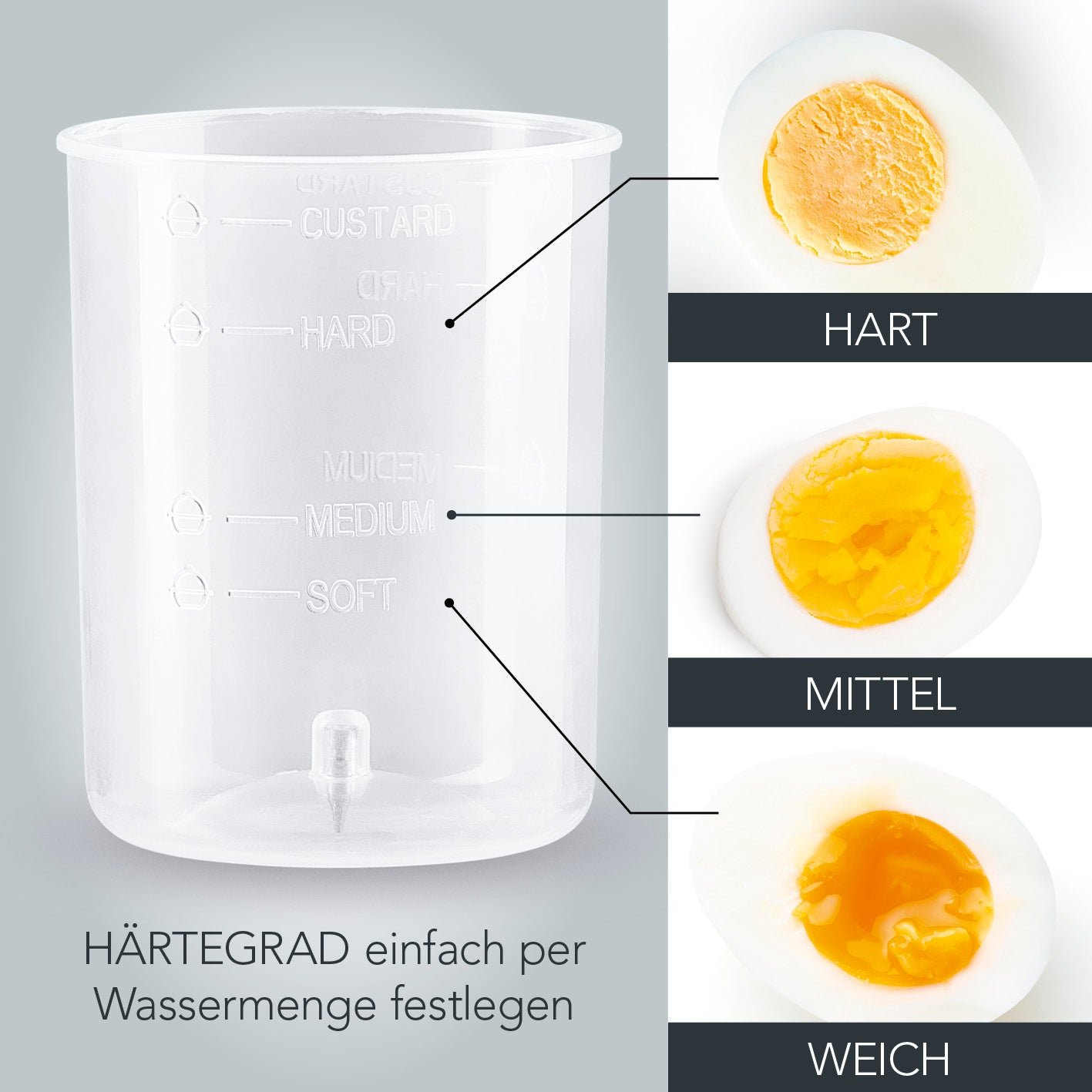Eierkocher für 7 Eier mit Messbecher zur Einstellung des Härtegrads für hart, mittel oder weich gekochte Eier.
