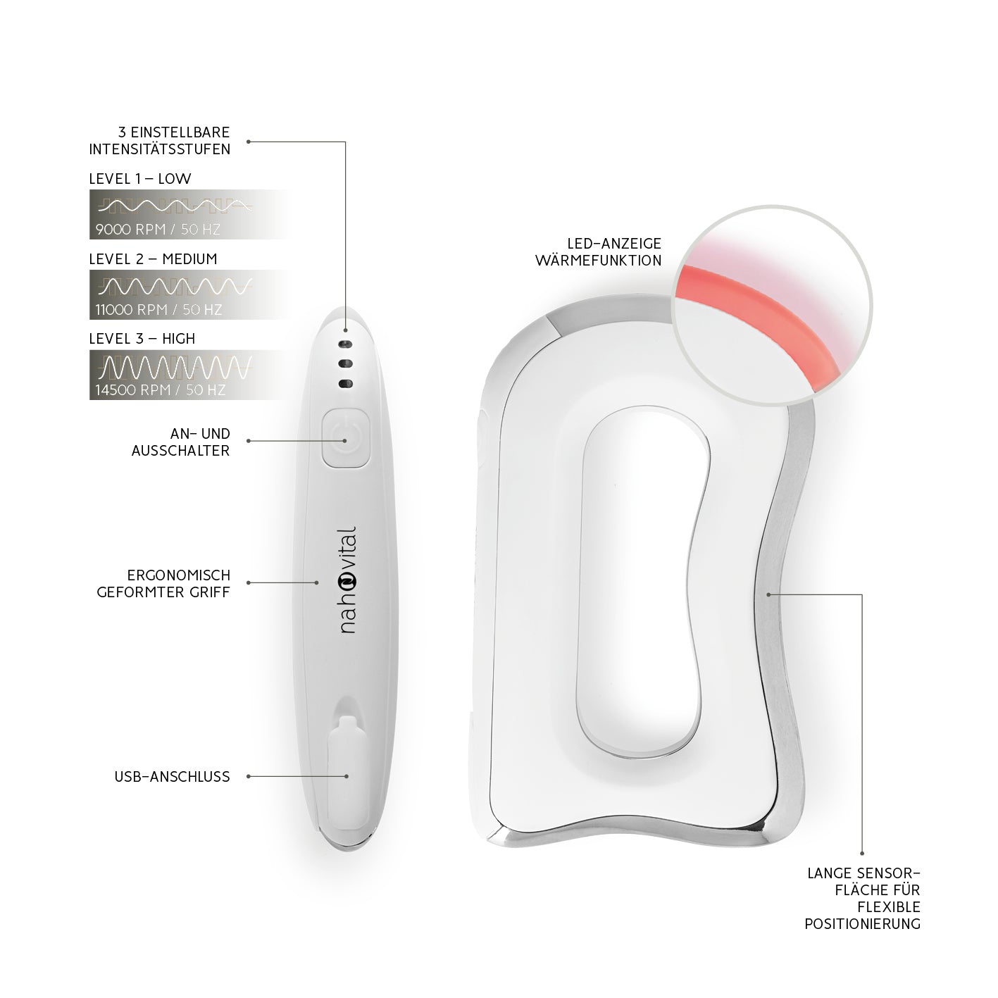 EMS-Massagegriff - 3 Intensitätsstufen und Wärmefunktion mit ergonomischem Griff, langer Sensorfläche und USB-ladbar für flexible Massage.