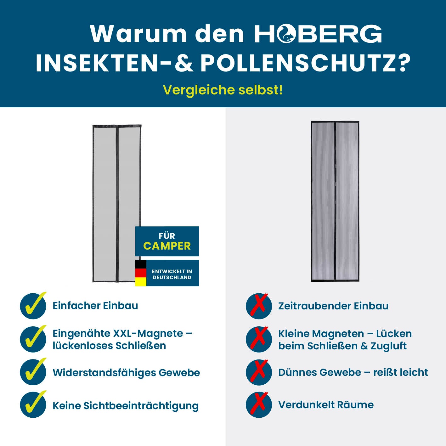 Insekten- & Pollenschutzvorhang für Wohnwagen 60x195 cm mit XXL-Magnetbändern, robustem Gewebe, lichtdurchlässig, in Deutschland entwickelt von HOBERG.