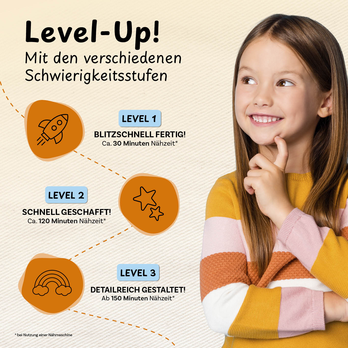 Näh-Baukastenset Motiv Pferd Pepper zeigt Level 1-3 Nähschwierigkeiten für Kinder ab 5 Jahren, einfache Schritt-für-Schritt Anleitung.
