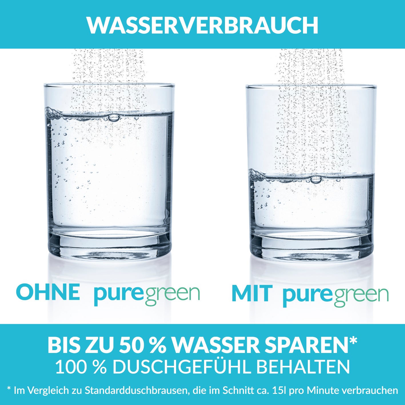 Wassersparer für die Dusche - Spart bis zu 50 % Wasser - chromfarben - 2er-Set demonstriert reduzierten Wasserverbrauch im Vergleich.