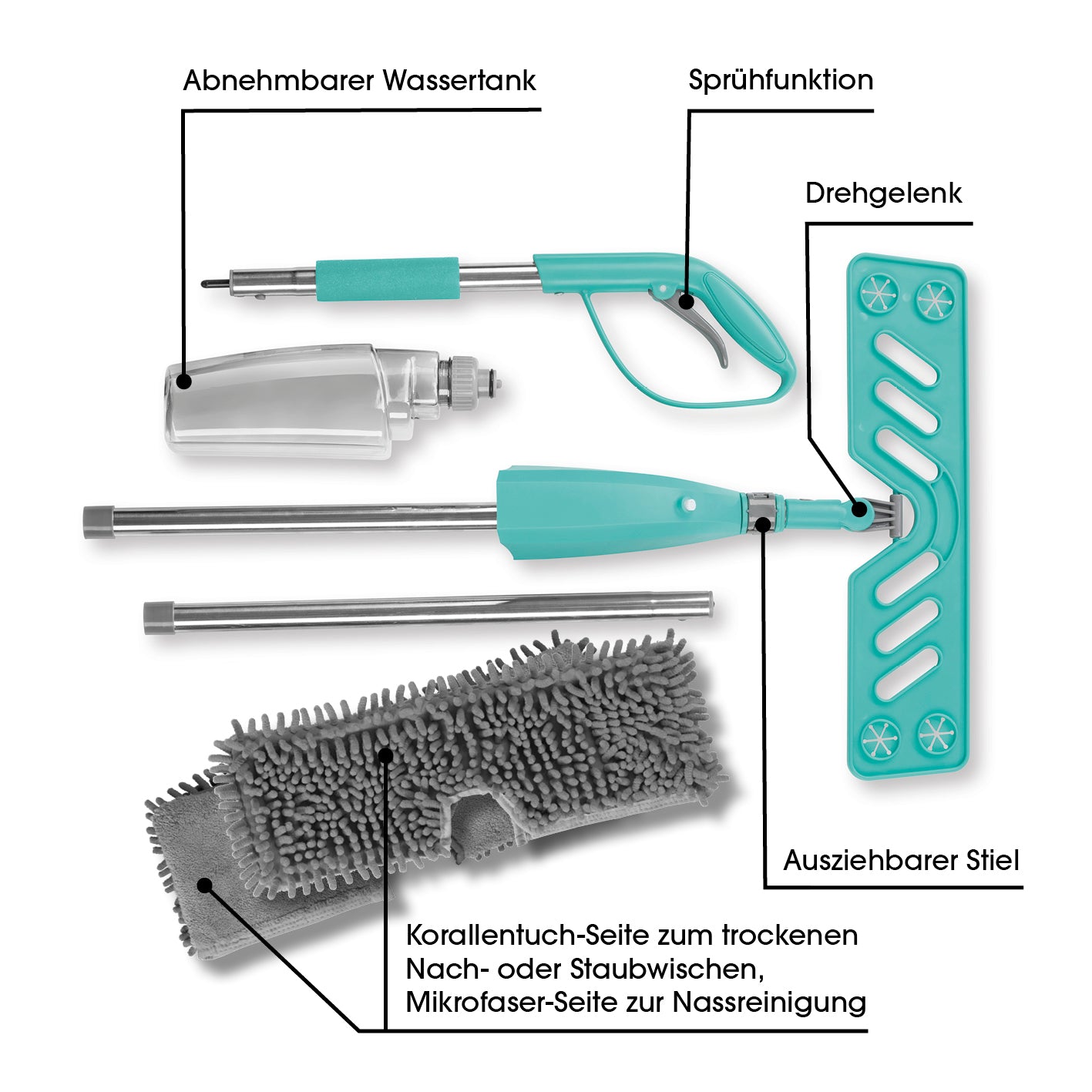 Spray-Mopp mit Wendefunktion - türkis, zerlegt mit abnehmbarem Wassertank, Teleskopstiel, Spray- und Drehgelenk, Mikrofaser- und Korallentuch.