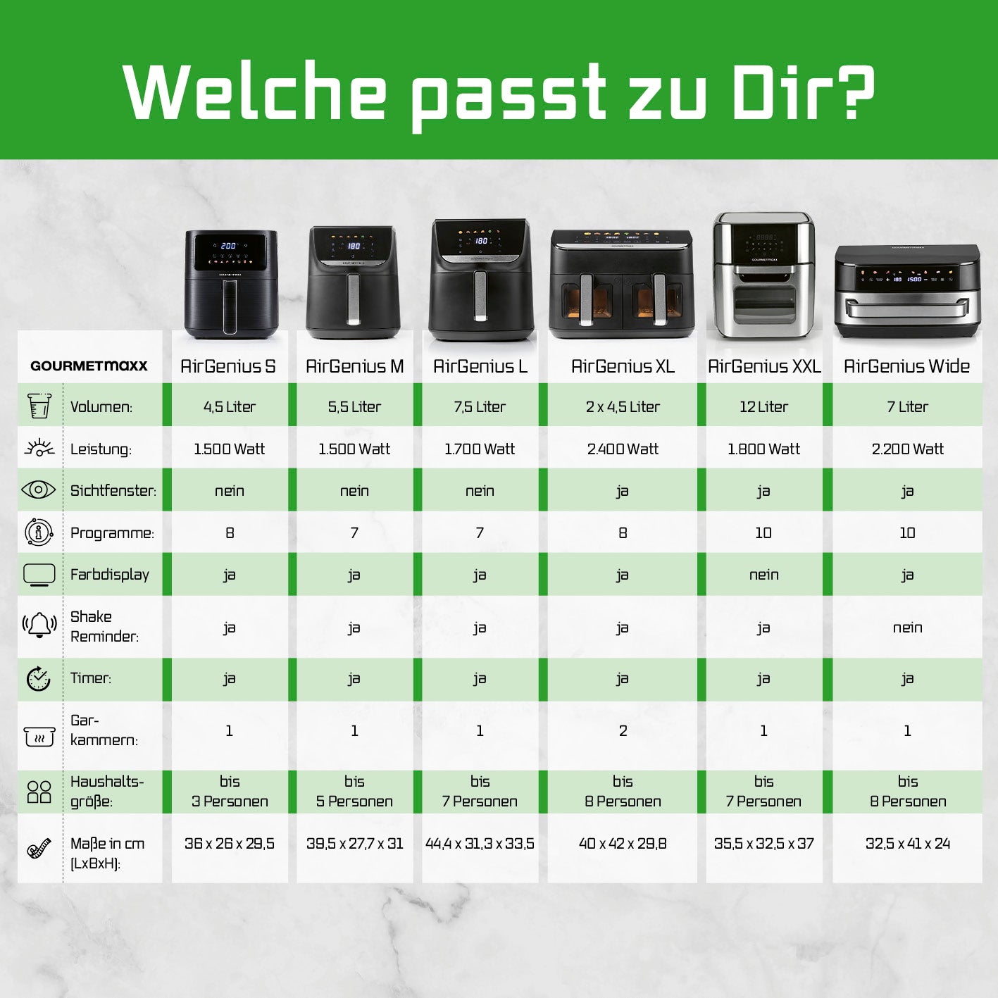 Vergleichstabelle verschiedener Heißluftfritteusen-Modelle, Highlight Heißluftfritteuse - 4,5 Liter mit 1500 Watt und 7 Farb-Icons.