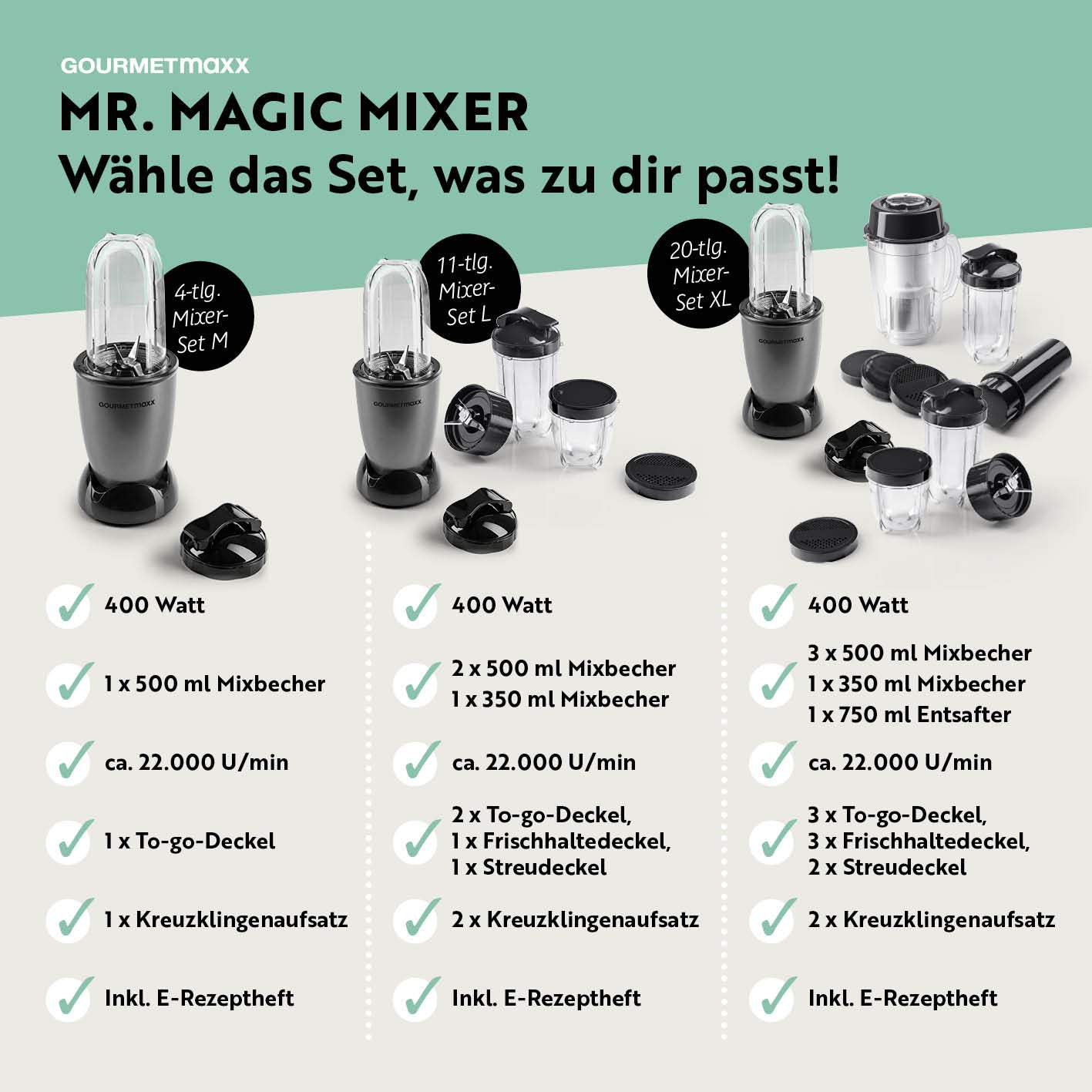 Mr. Magic Power 400 Pro Basis-Set M Anthrazit/Schwarz mit 400 W Motor, 500 ml Mixbecher, To-go-Deckel und Kreuzklingenaufsatz.