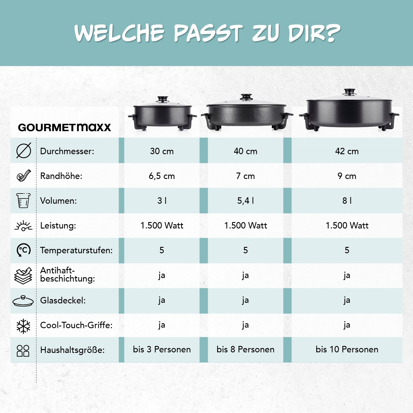 Elektrische Partypfanne - Ø 30 cm mit 6,5 cm Rand, 31 l Volumen, 5 Temperaturstufen, Antihaftbeschichtung und Glasdeckel von GOURMETmaxx.