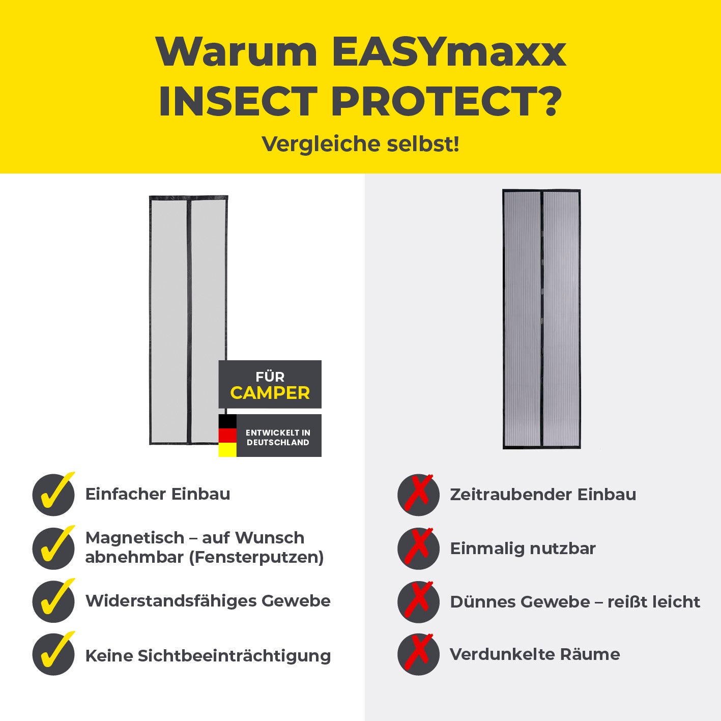 Insektenschutzvorhang für Wohnwagen - 60 x 195 cm mit einfacher Montage, starkem Halt, luftdurchlässig und halbtransparent für optimalen Mückenschutz.