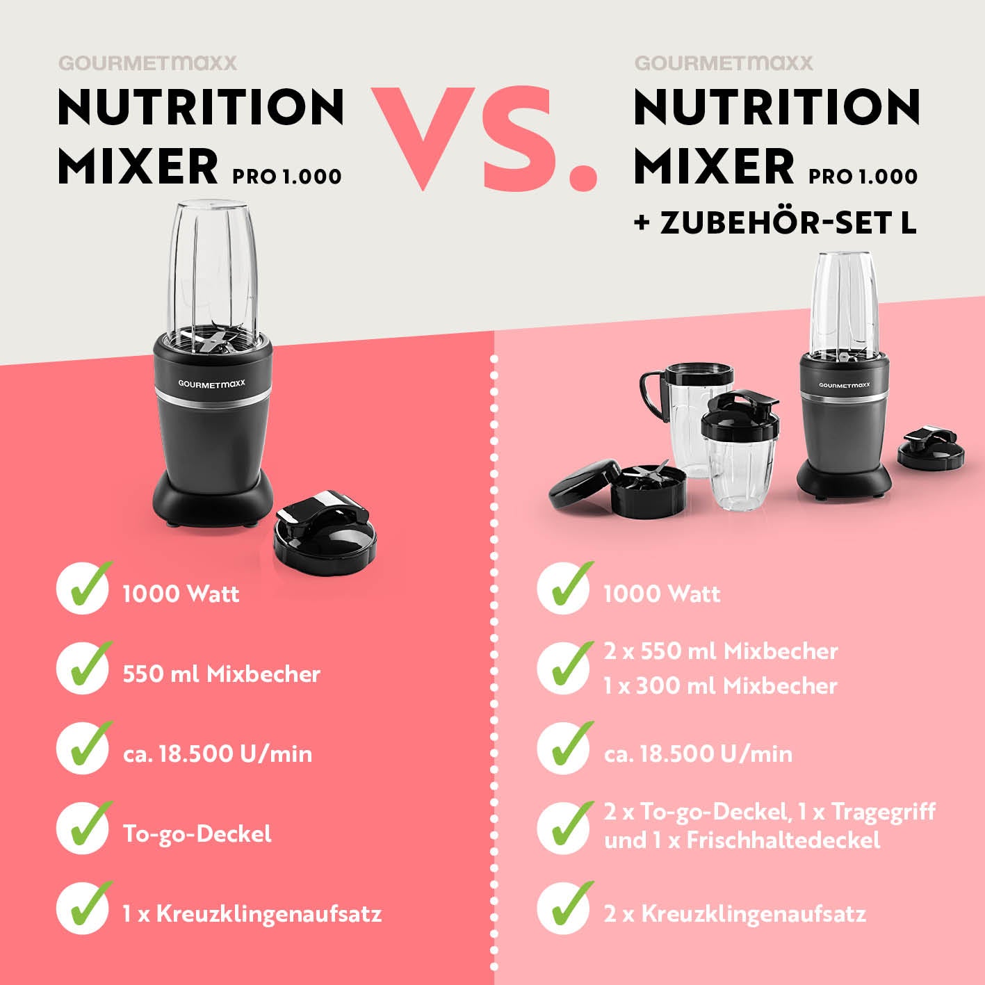 Nutrition Mixer Pro 1.000 mit Basis-Set M Anthrazit/Schwarz kompakter Standmixer mit 1000 Watt und 550 ml Mixbecher.