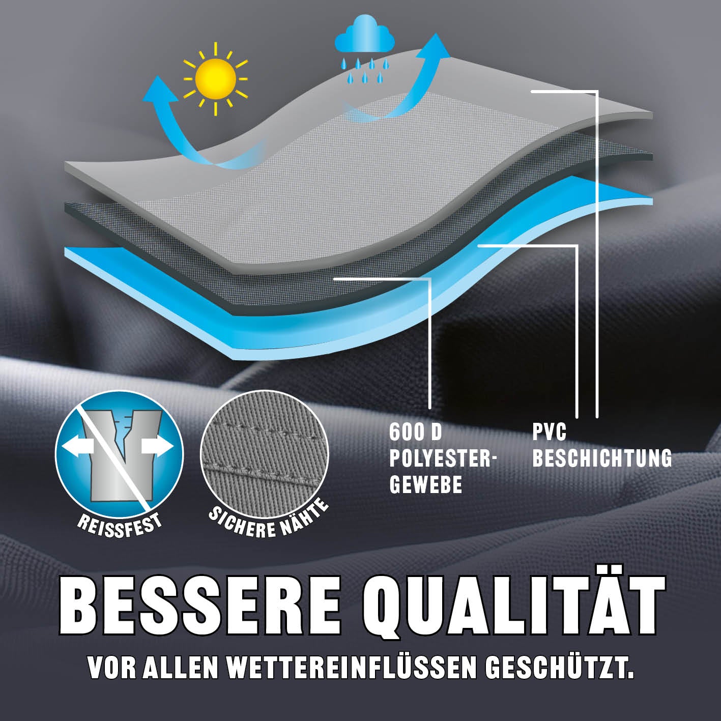 Premium Wetterschutzhaube - 130 x 126 x 85 cm mit reißfestem 600 D Polyestergewebe und PVC Beschichtung für optimalen Wetterschutz.