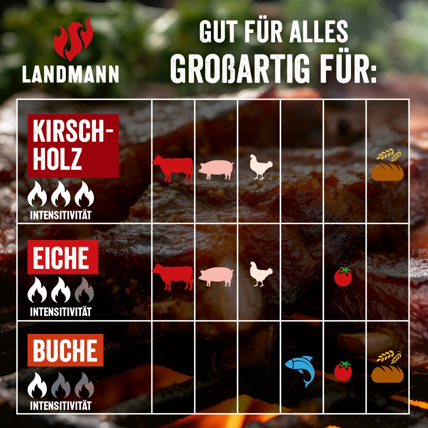 Grillpellets Eichenholz 10 kg aromatisch für Rind, Schwein, Geflügel, vielseitig für Smoker, Pellet- und Holzkohlegrills.