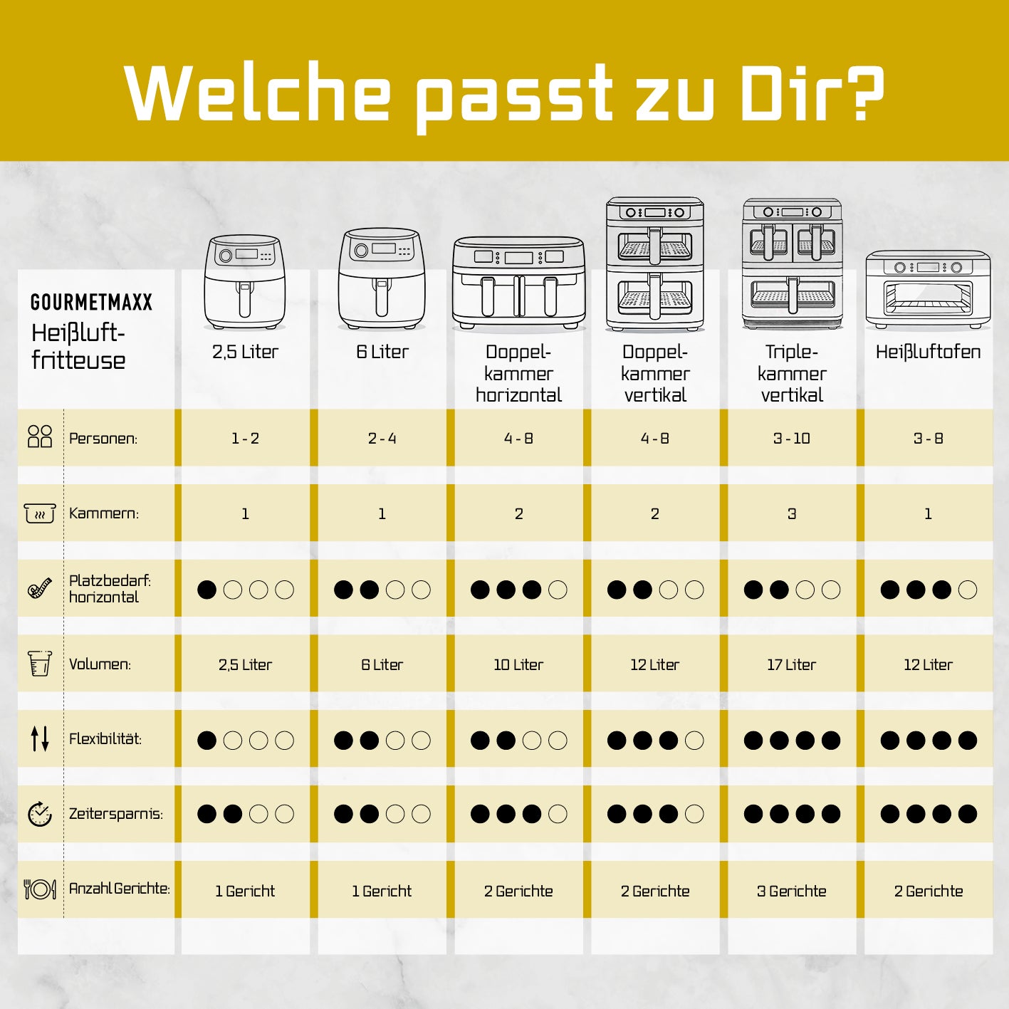FryUp3 Vertikale 3-Kammer-Heißluftfritteuse mit Sichfenstern - 17 Liter (2 x 4, 1 x 9 l)