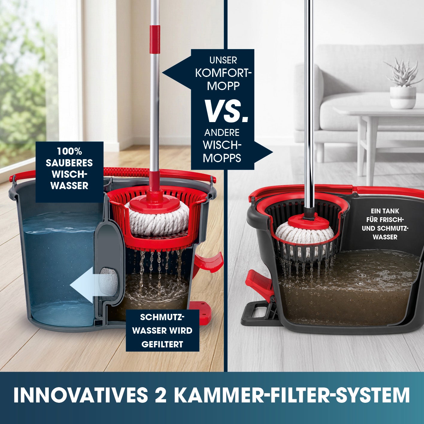 Power-Wischmopp - Zwei-Kammer-Filtersystem - rot/grau