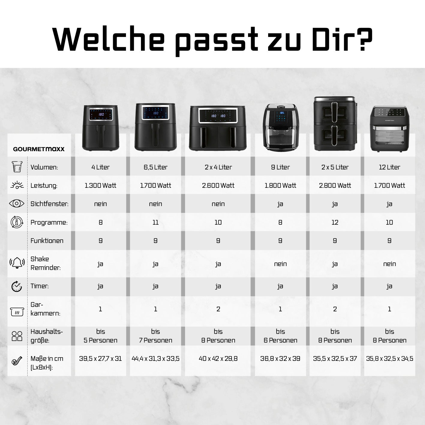 FryUp Vertikale Doppelkammer-Heißluftfritteuse mit Sichtfenster zeigt moderne Doppelkammersysteme für effizientes Garen auf zwei Ebenen.