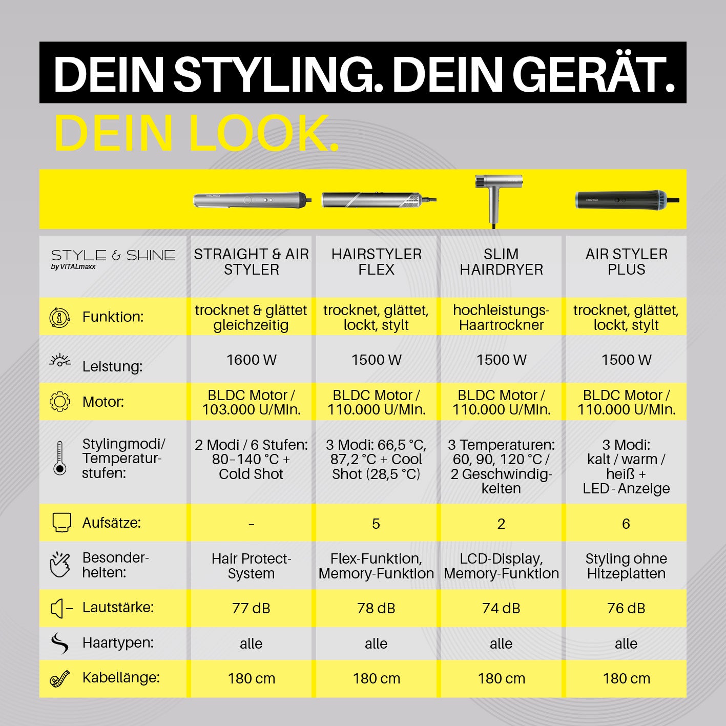 Vergleichstabelle des STYLE & SHINE by VITALmaxx Straight & Air Styler mit Funktionen, Leistung und Aufsätzen in deutscher Sprache.