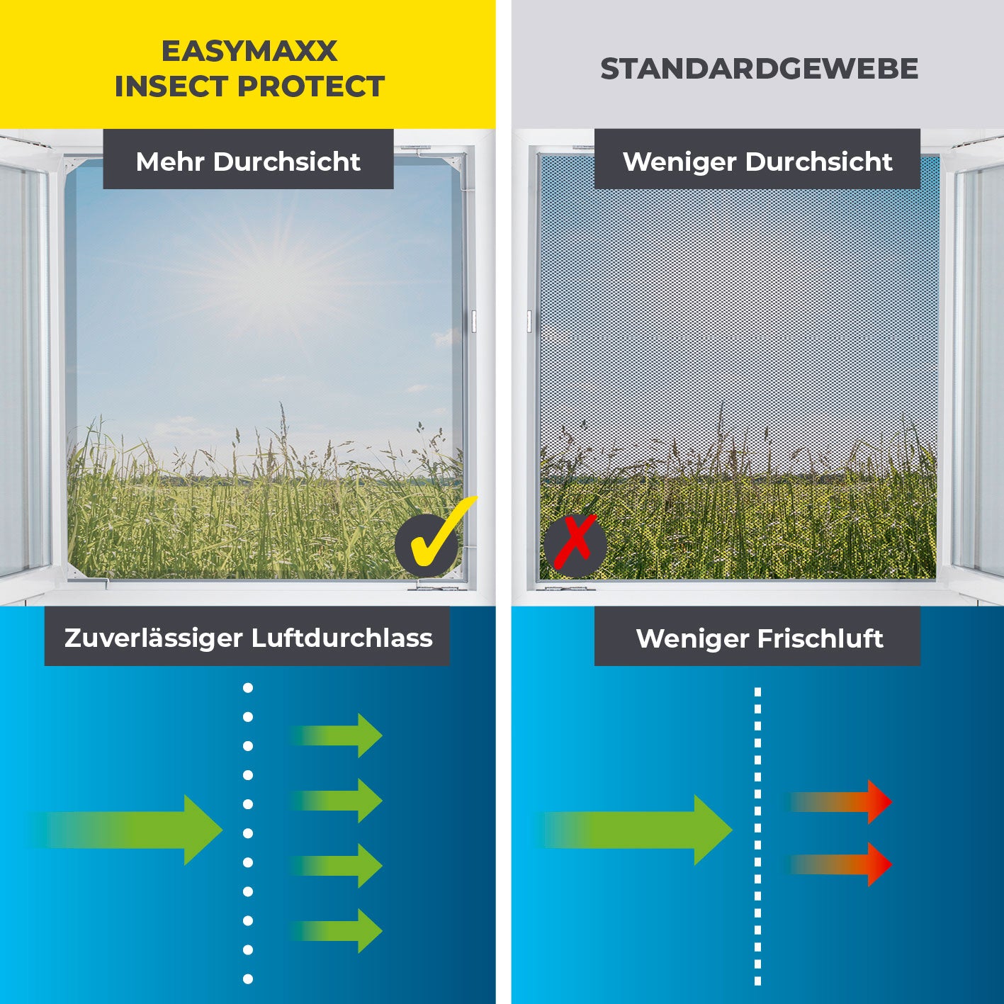Teleskop-Insektenschutzgitter mit integriertem Netz - weiß zeigt bessere Durchsicht und Luftdurchlass im Vergleich zu Standardgewebe.