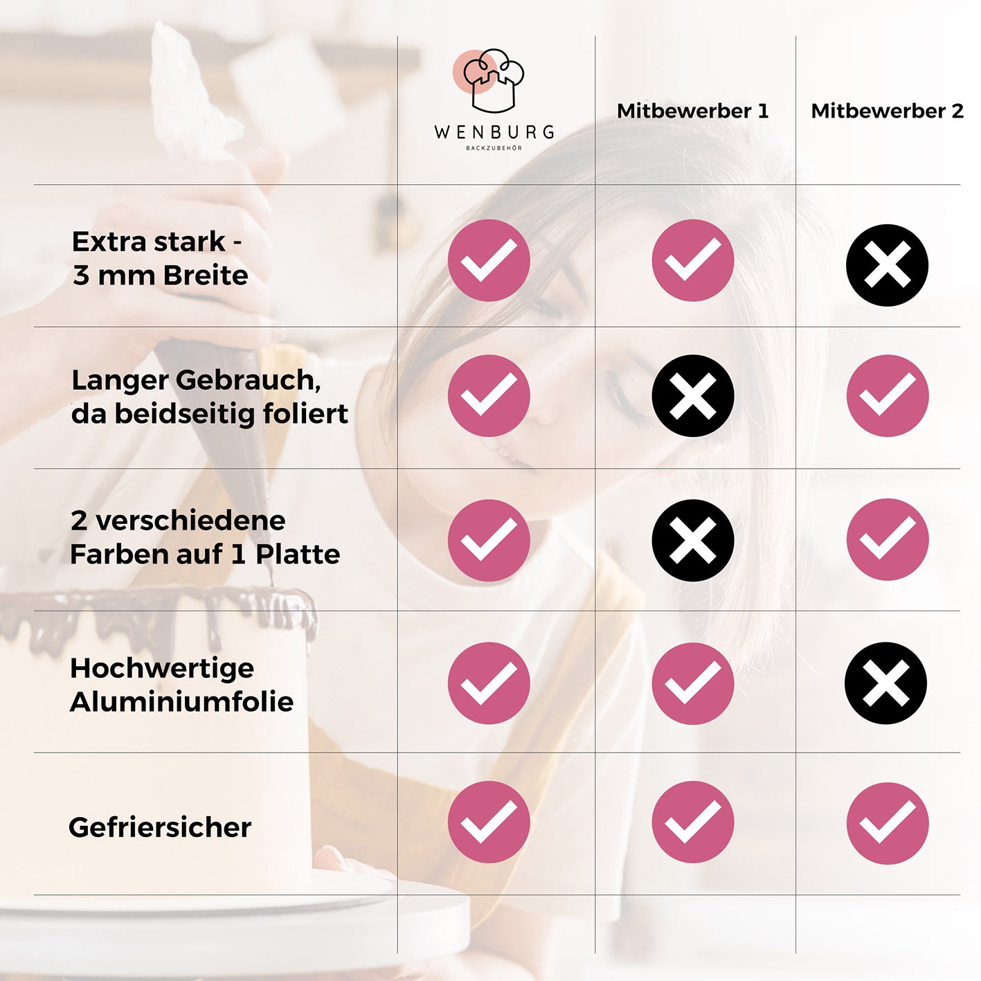 Vergleichstabelle zeigt Vorteile der Premium Tortenunterlagen 4er-Set - Gold & Siber gegenüber Mitbewerbern in Stärke, Folierung und Farben.