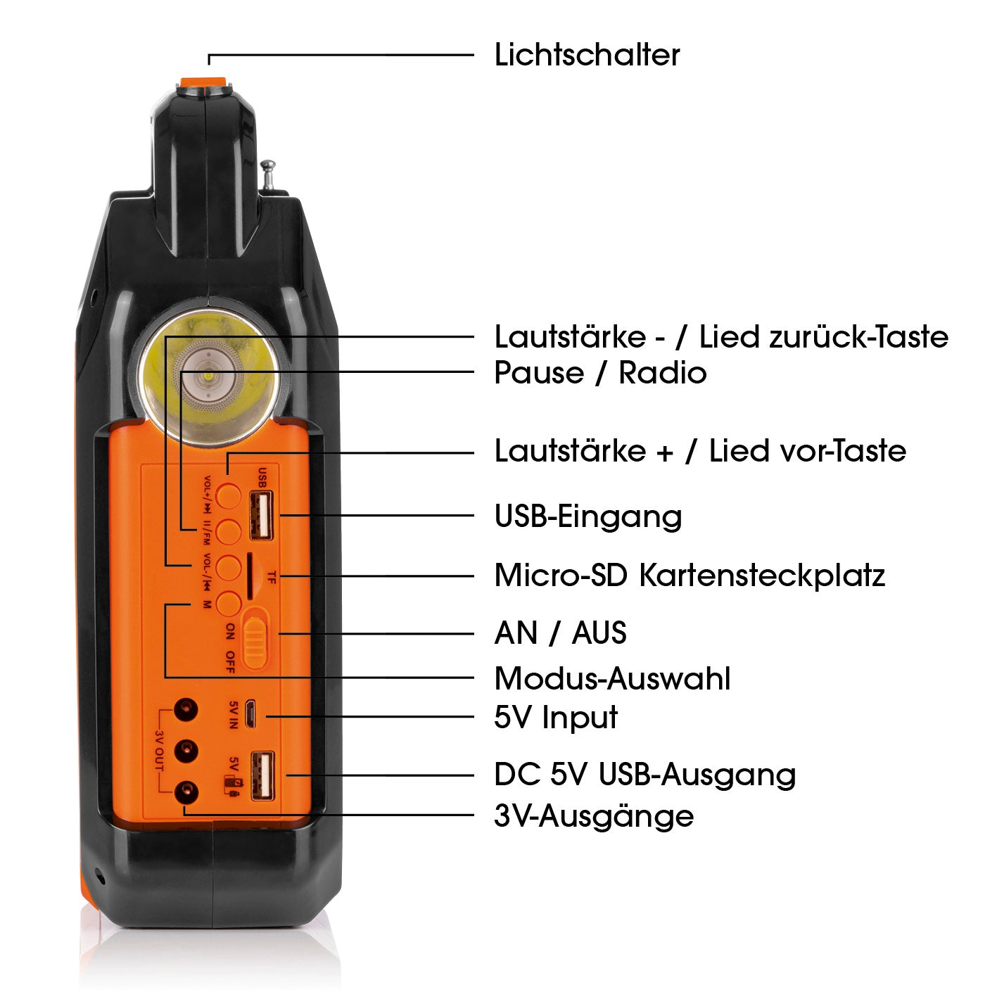 Solar-Generator Kit 4500mAh schwarz/orange mit USB, Micro-SD, Radio, Lautsprecher und Lichtschalter für mobiles Laden und Beleuchtung.