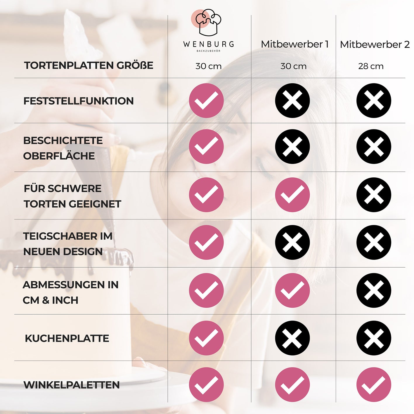 Vergleichstabelle des Tortendeko-Set mit drehbarer Tortenplatte von Wenburg und Wettbewerbern mit Funktionen und Größenübersicht.