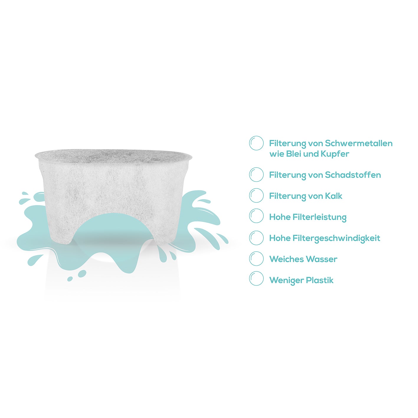 Wasserfilter Starter-Kit - Kartusche mit 6 Filtertaschen zur Reduzierung von Kalk, Chlor und Metallen wie Blei und Kupfer im Wasser.