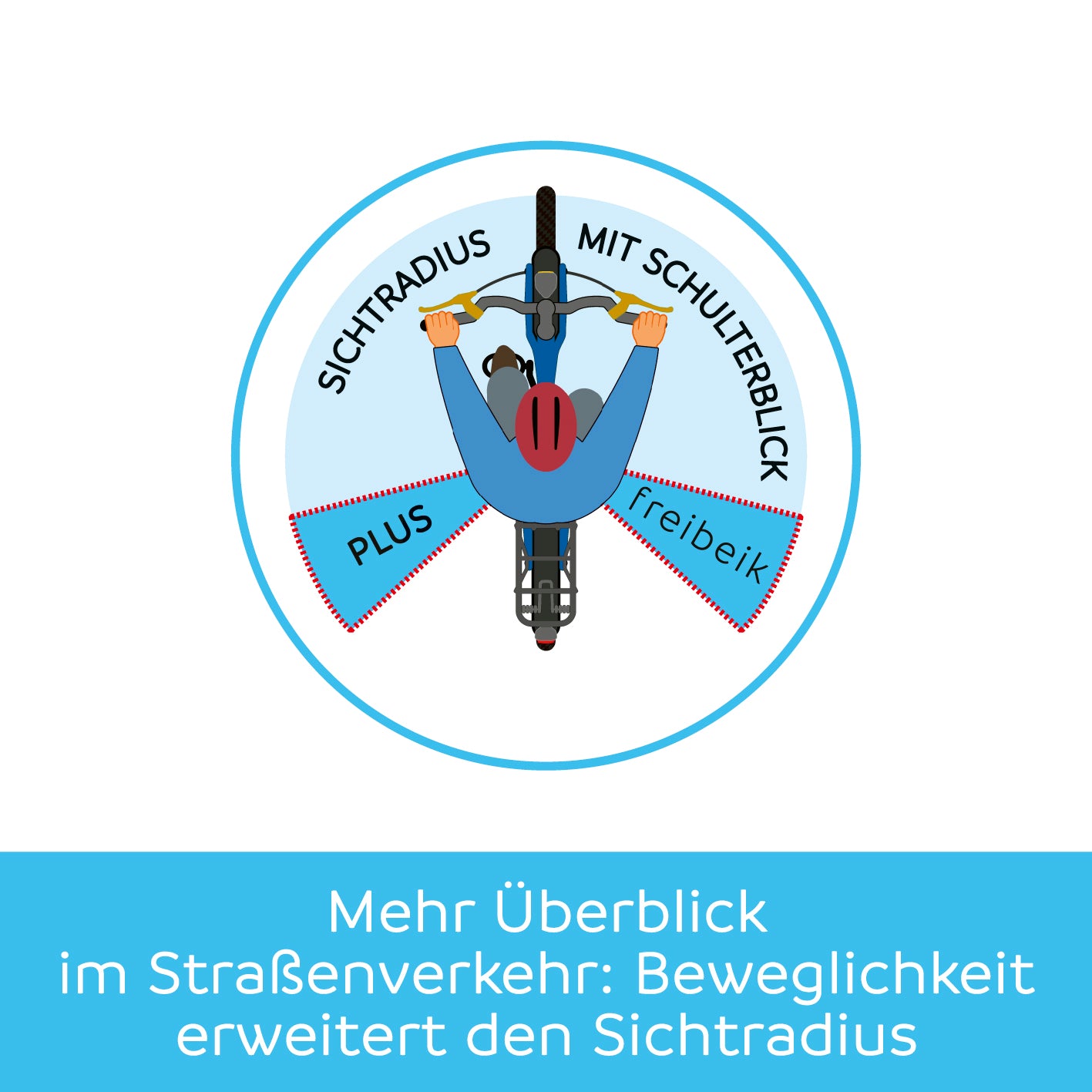 freibeik advanced - Das bewegliche Sattelgelenk 2.0 - 2er-Set zeigt erweiterter Sichtradius und Schulterblick beim Fahrradfahren.