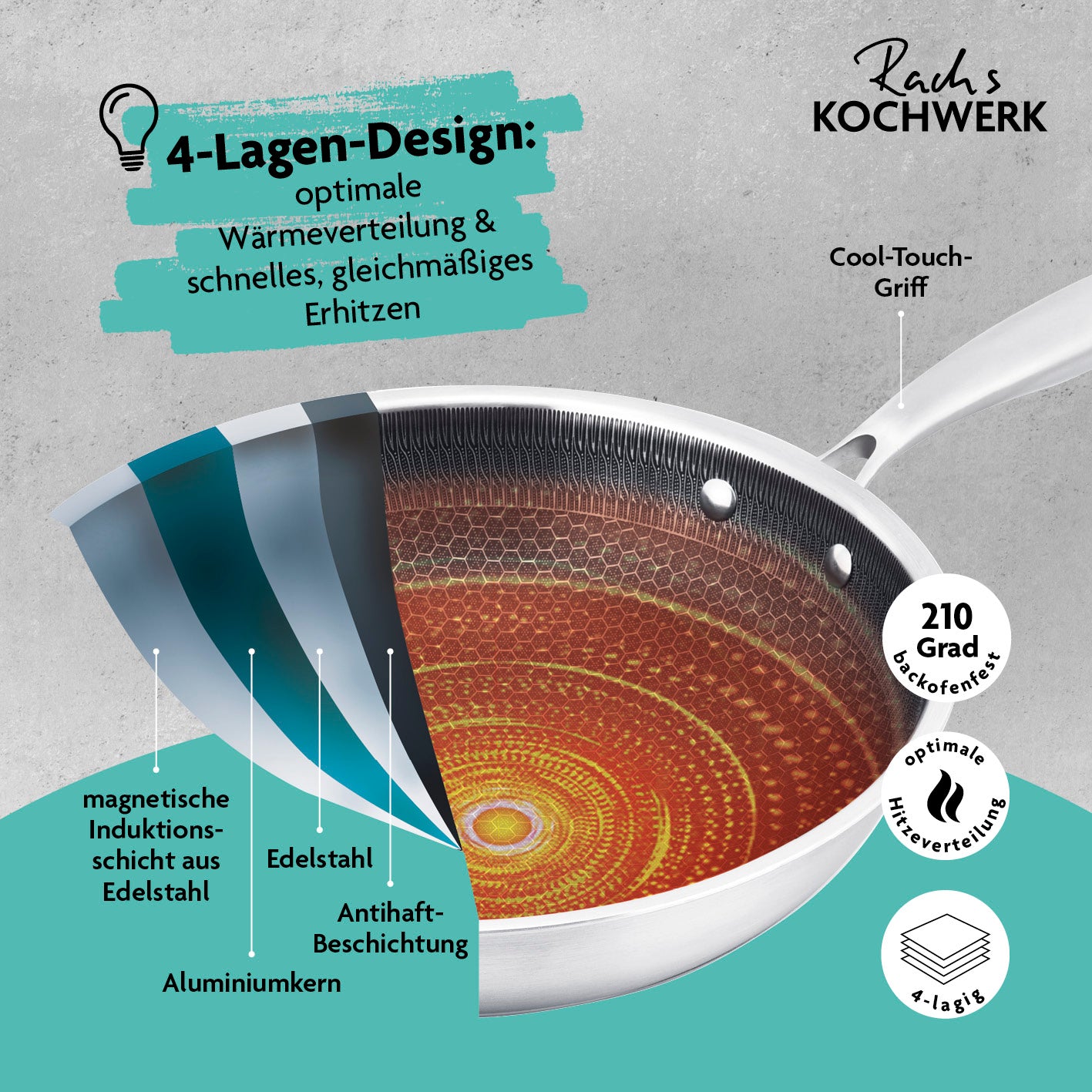 Wok-Pfanne mit Wabenstruktur Ø 28 cm, 4-lagiges Design, kratzfest, gleichmäßige Wärmeverteilung, Cool-Touch-Griff, backofenfest bis 210°