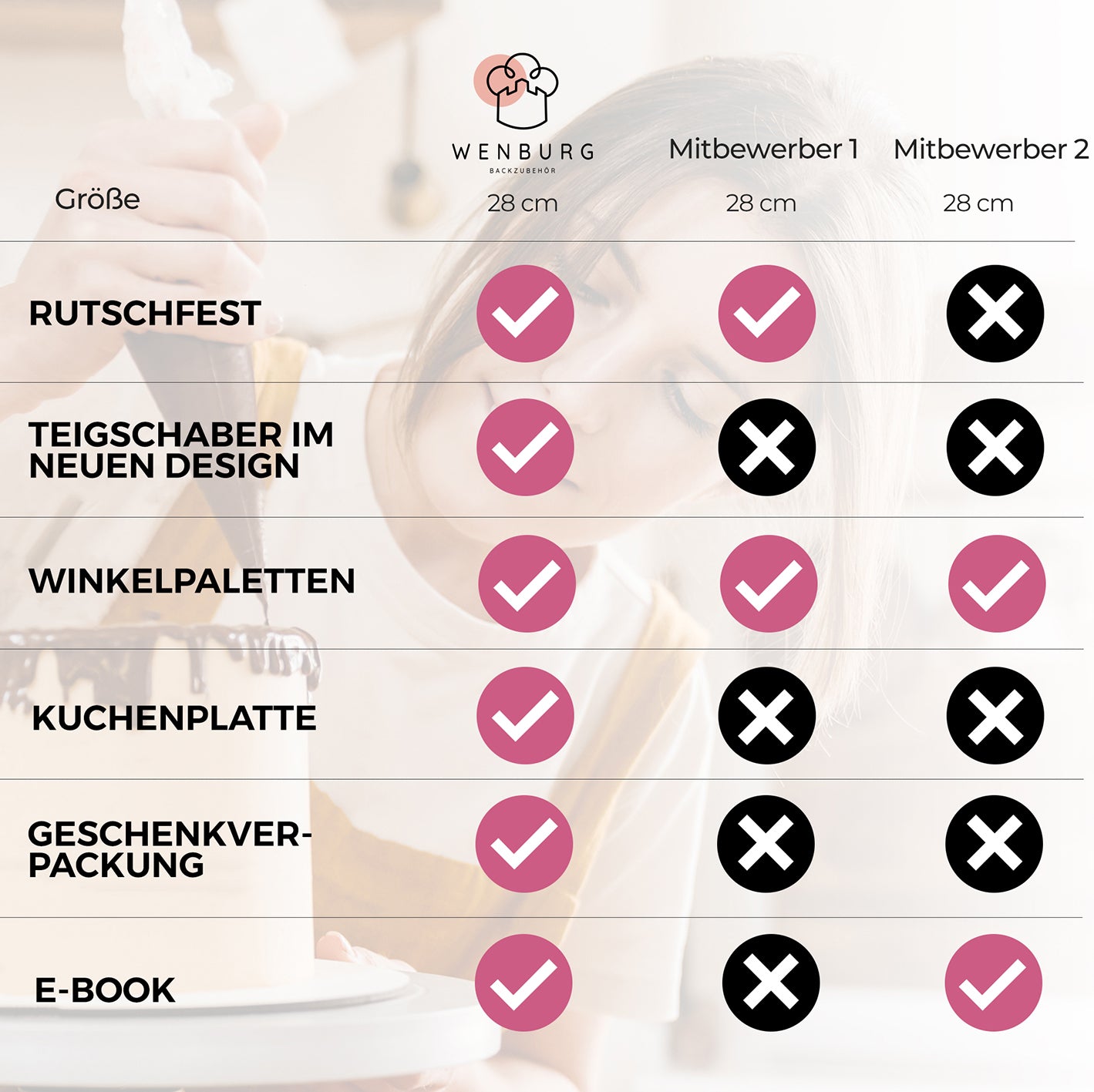 Vergleichstabelle zeigt Vorteile vom Tortendeko-Set zum Backen & Verzieren gegenüber Wettbewerbern bei Zubehör und Extras.