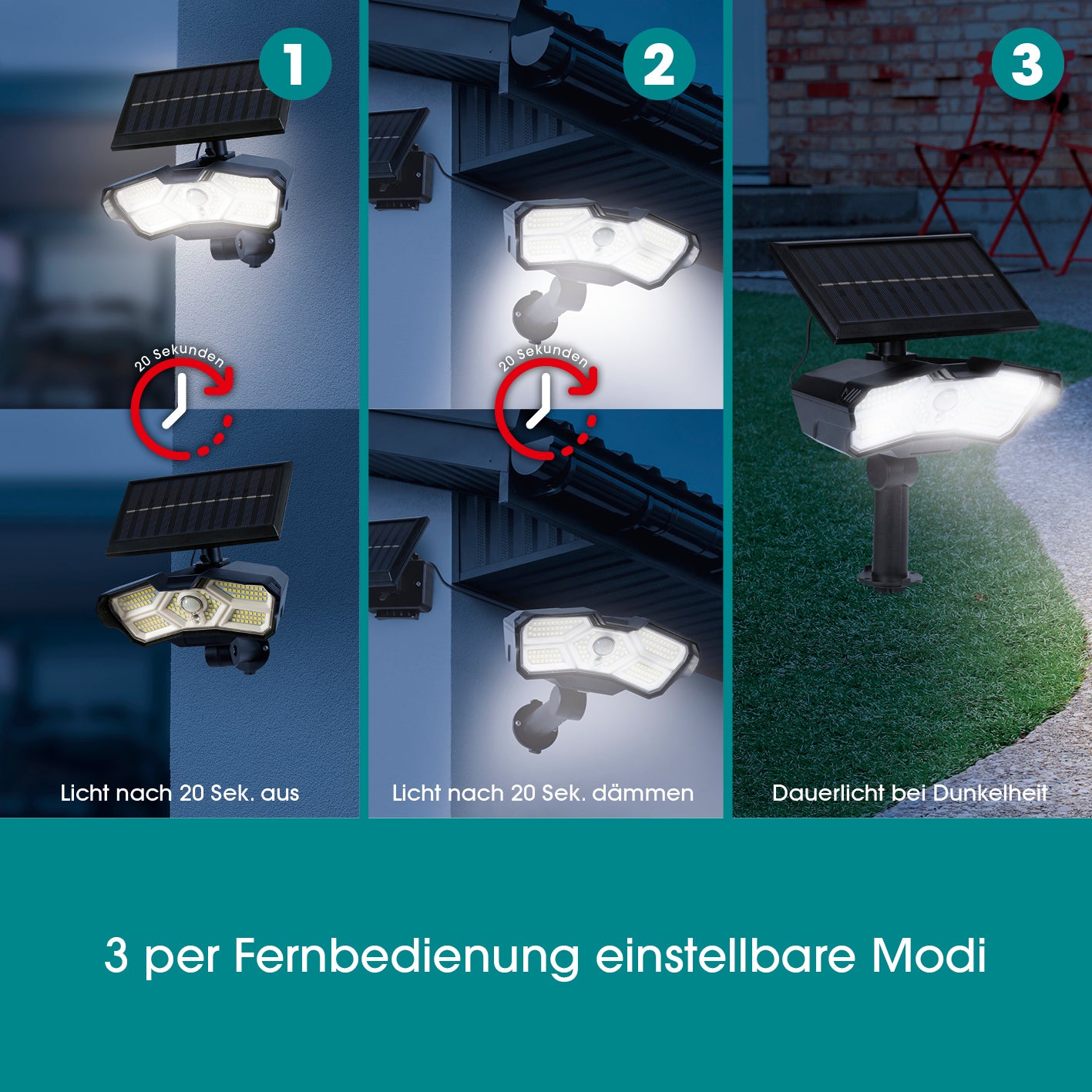 LED-Solarstrahler mit Bewegungsmelder in drei Modi, flexibel installierbar für Garten, Garage oder Terrasse mit Solarpanel.