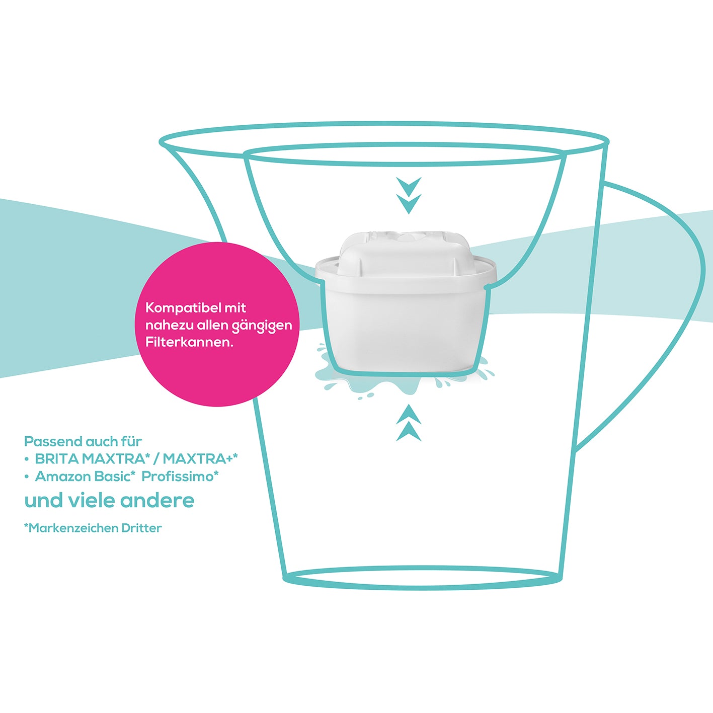 Wasserfilter Starter-Kit - Kartusche mit 6 Filtertaschen für gängige Filterkannen, reduziert Kalk, Chlor und Metalle im Wasser.