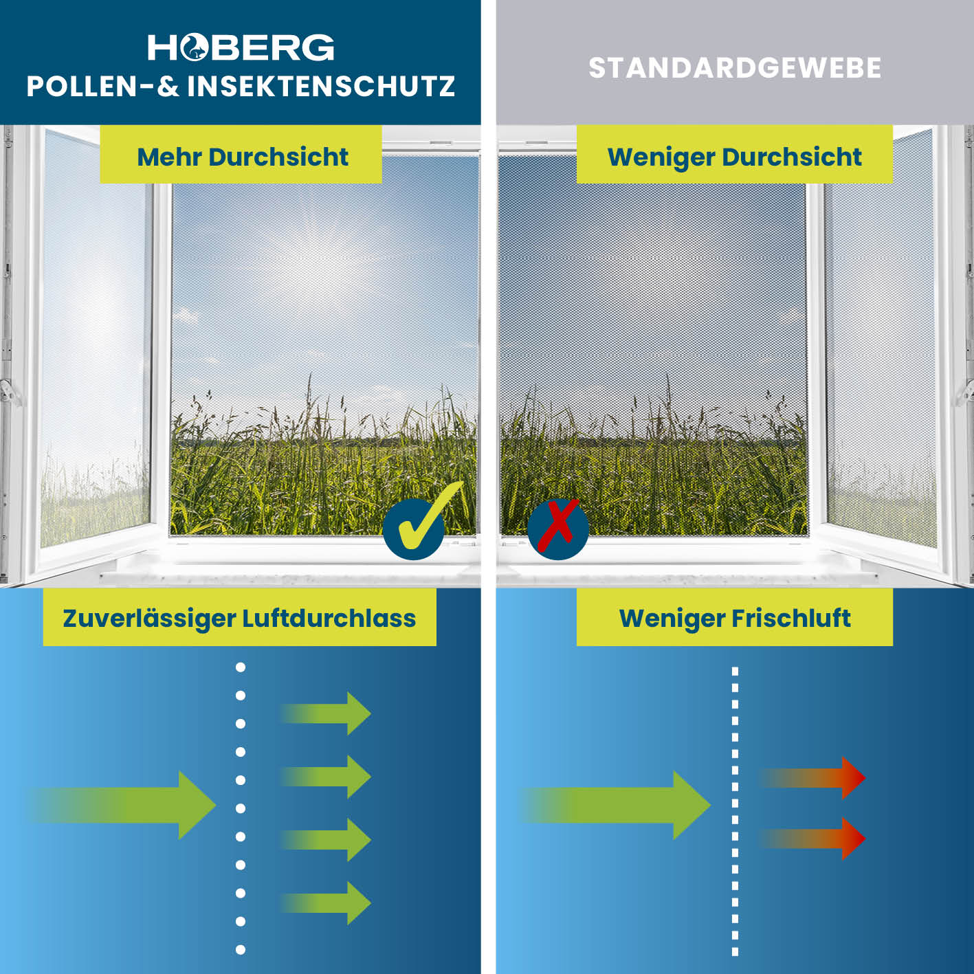 Insekten- & Pollenschutzgitter mit Magnetbefestigung - 4er-Set für klare Sicht, besseres Lüften und effektiven Pollen- und Insektenschutz.