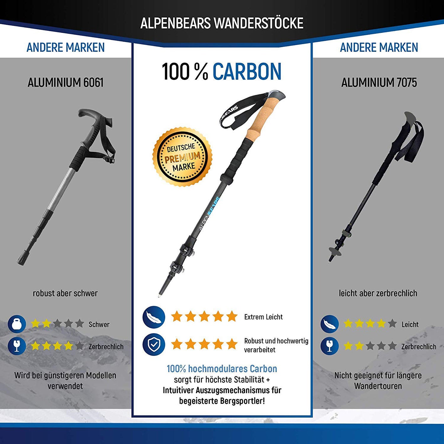 Teleskop Wanderstöcke mit Gummipuffer Set - Carbon leicht, stabil, ausziehbar 65-135 cm mit Korkgriffen und vielseitigen Aufsätzen für alle Geländearten