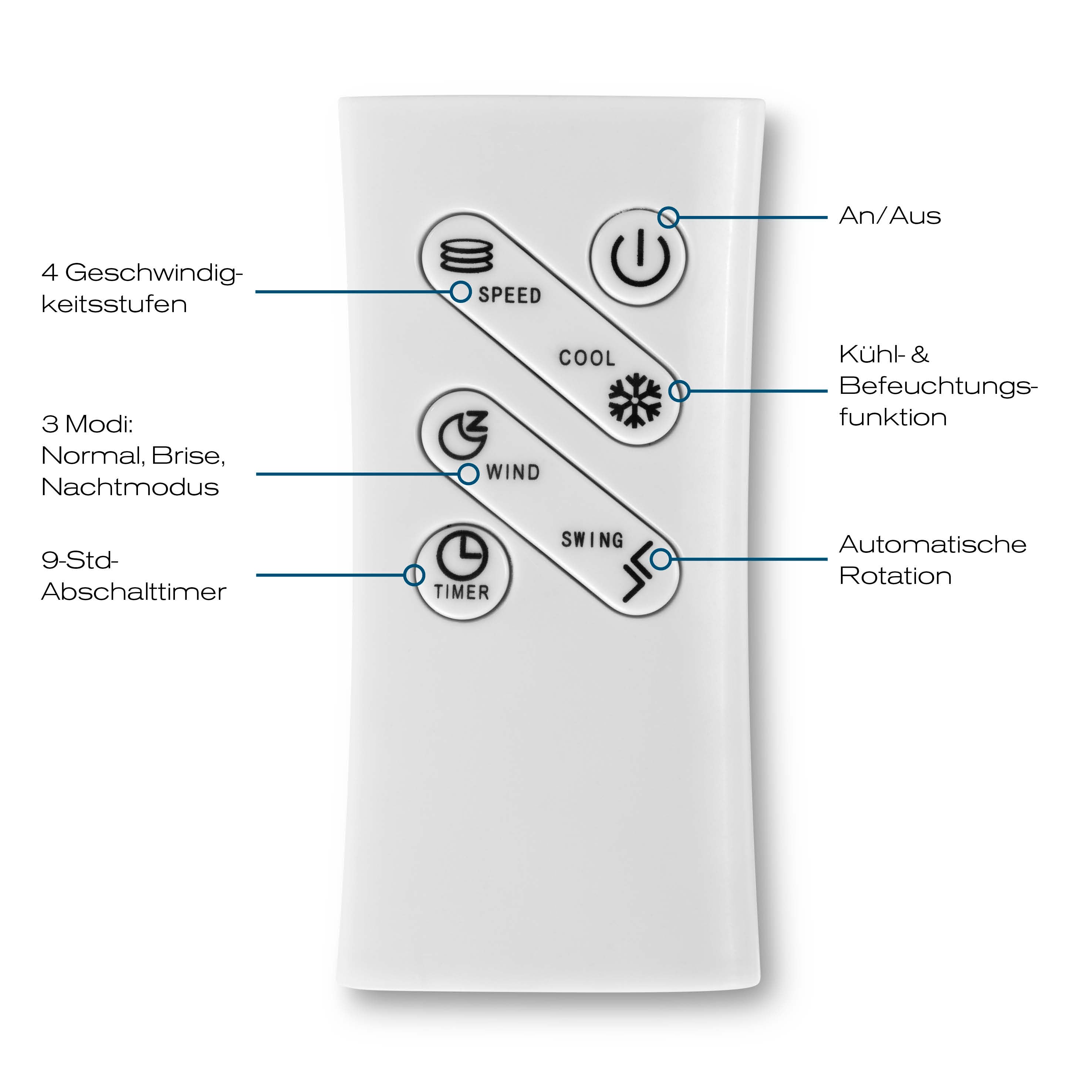 Luftkühler mit Peltier-Element Fernbedienung mit 4 Stufen, Kühl- und Befeuchtungsfunktion, Timer und automatischer Rotation.