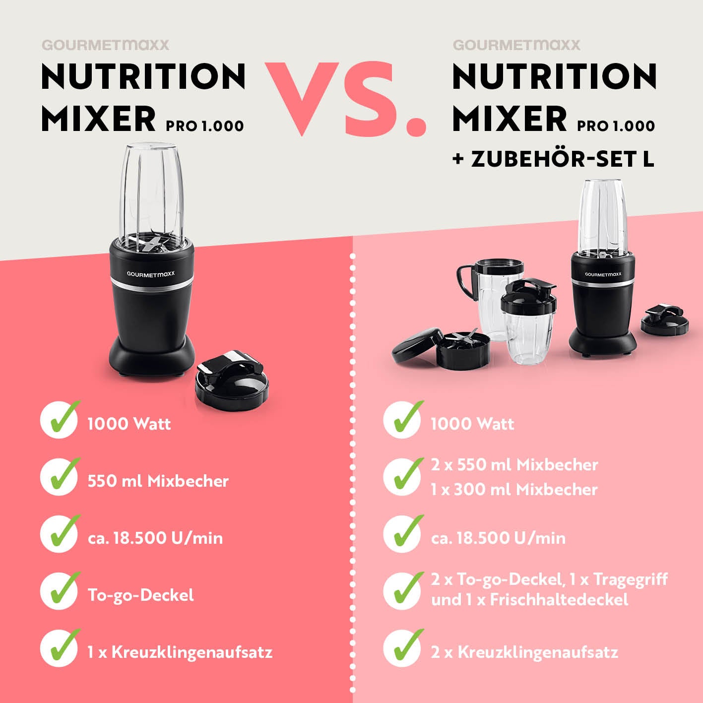 Nutrition Mixer Pro 1.000 mit Basis-Set M Schwarz/Silber, kompakter Standmixer mit 1000W Motor, 550 ml Mixbecher und To-go-Deckel.