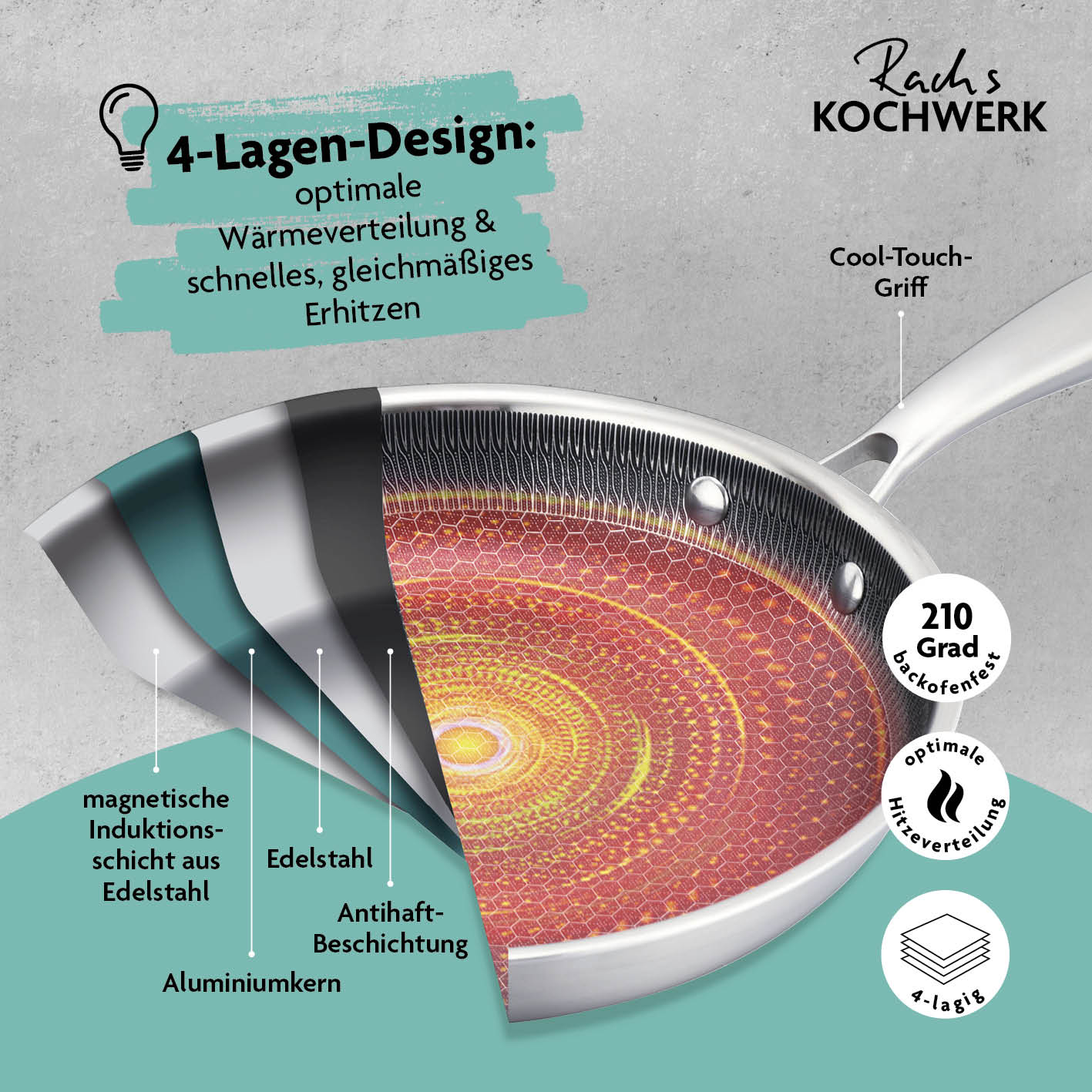 Edelstahl-Pfanne mit Wabenstruktur Ø 24 cm, 4-Lagen-Design, kratzfest, Antihaft, für alle Herdarten, backofenfest bis 210 Grad.