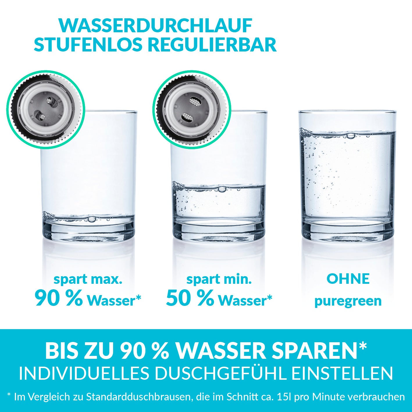 Einstellbarer Wassersparer für die Dusche - chromfarben - 2er-Set zeigt Wasserersparnis bis zu 90 % mit stufenlos regulierbarem Durchlauf.