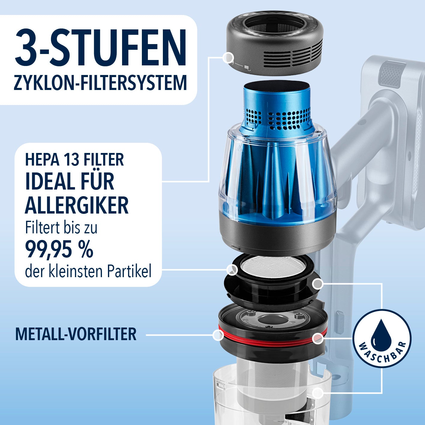 AeroTech 500 Staubsauger mit Absaugstation in Grau-Blau mit 3-Stufen Zyklon-Filtersystem und HEPA-13-Filter für Allergiker.