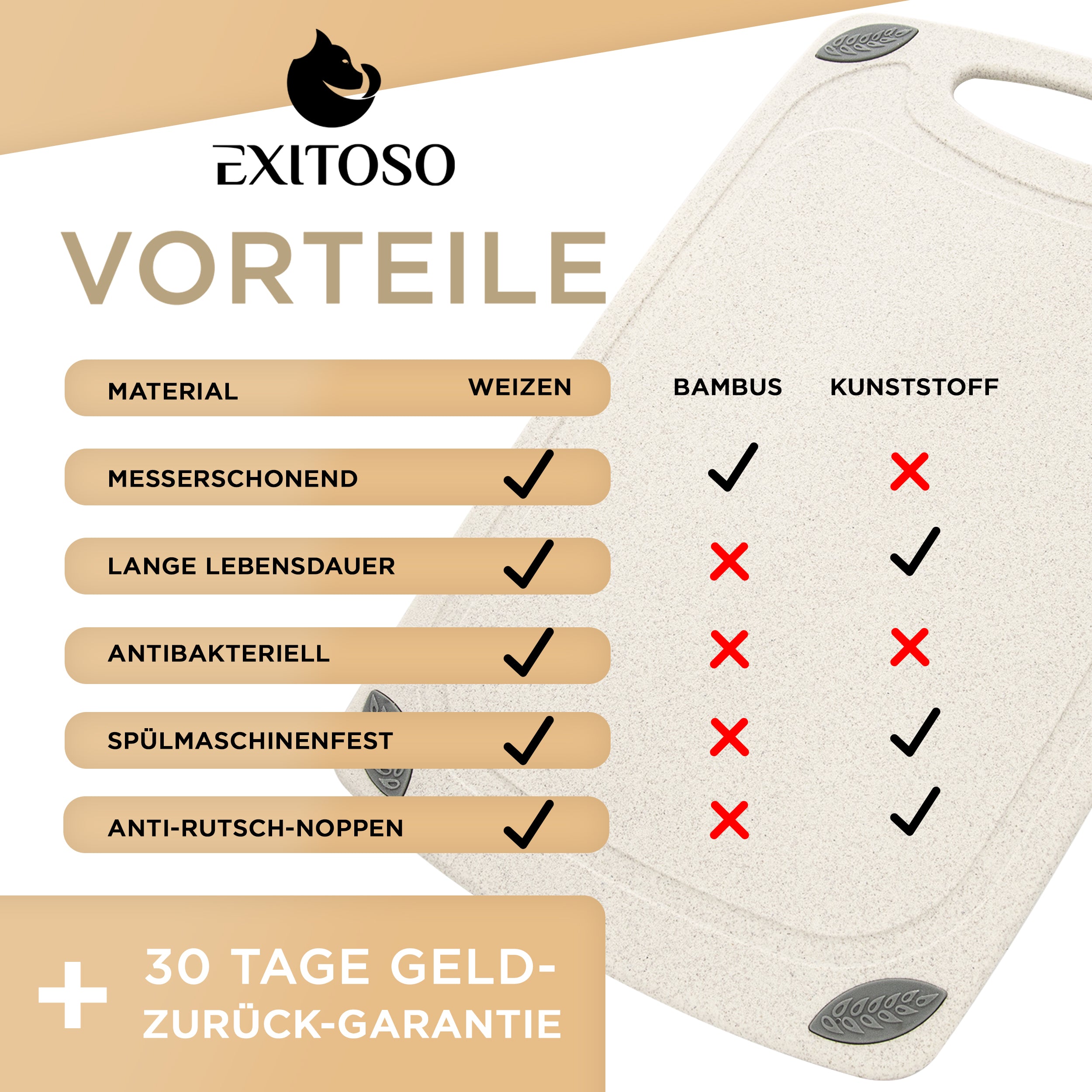 Schneidebrett aus PP-Material und Weizenstroh - Beige - 2er-Set mit Antirutsch, messerschonend und spülmaschinenfest, langlebig und antibakteriell.